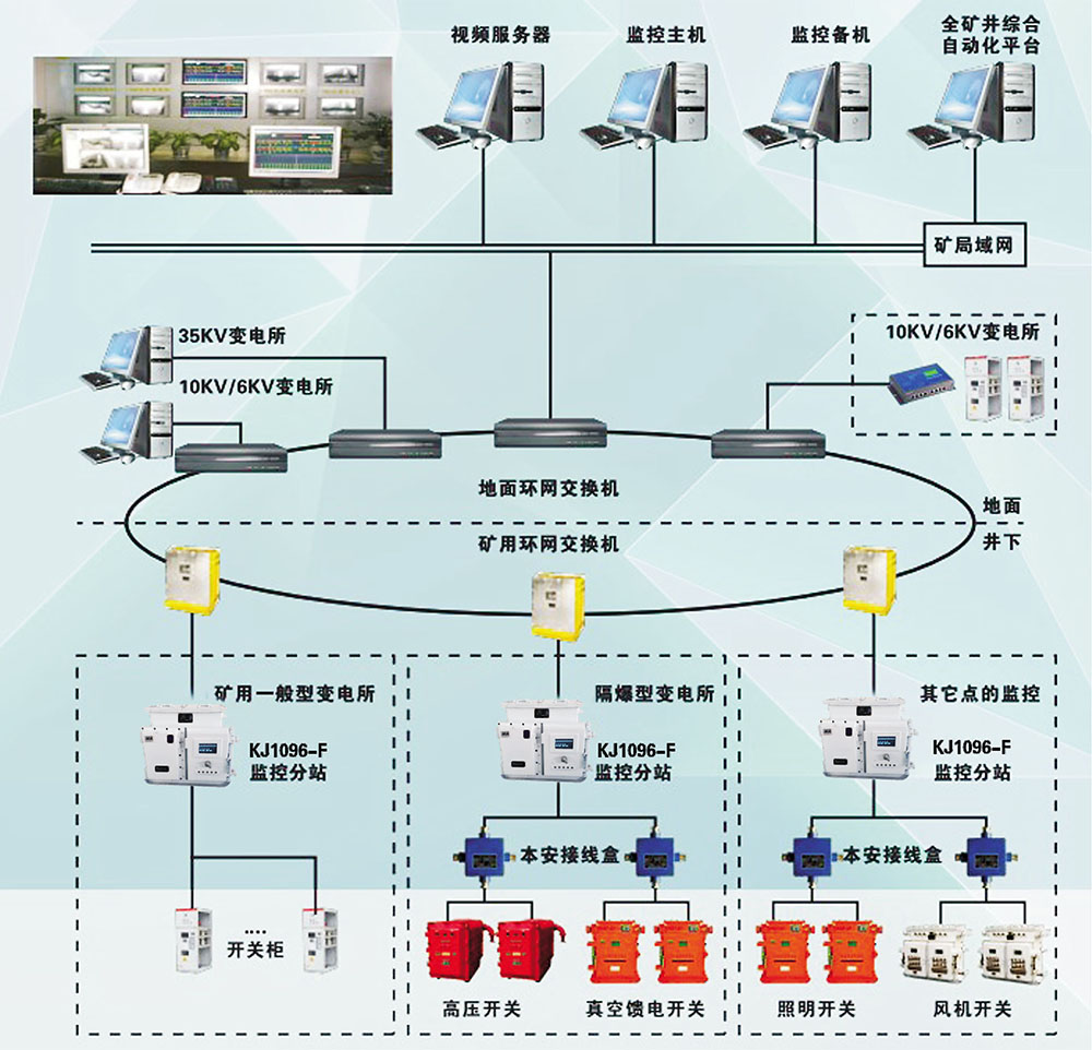 供電系統